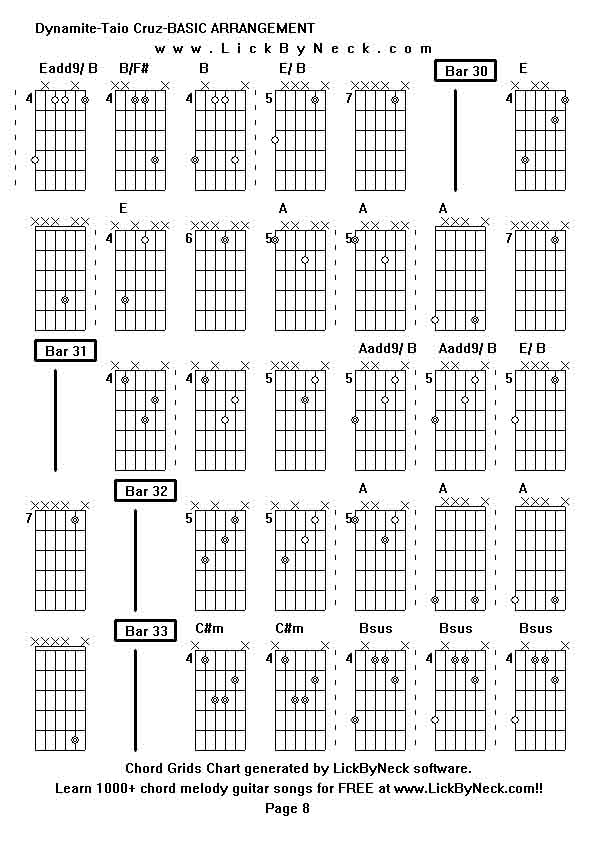 Chord Grids Chart of chord melody fingerstyle guitar song-Dynamite-Taio Cruz-BASIC ARRANGEMENT,generated by LickByNeck software.